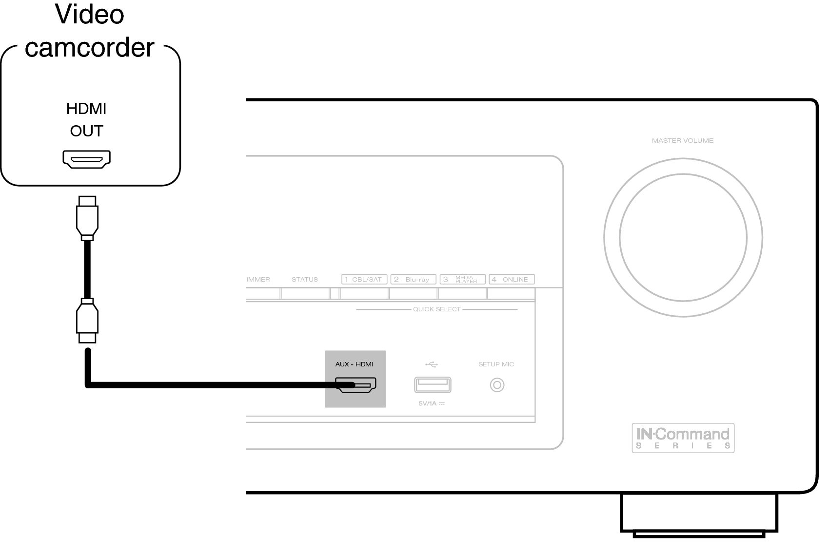 Conne AUX Front AVRX3100WE3
